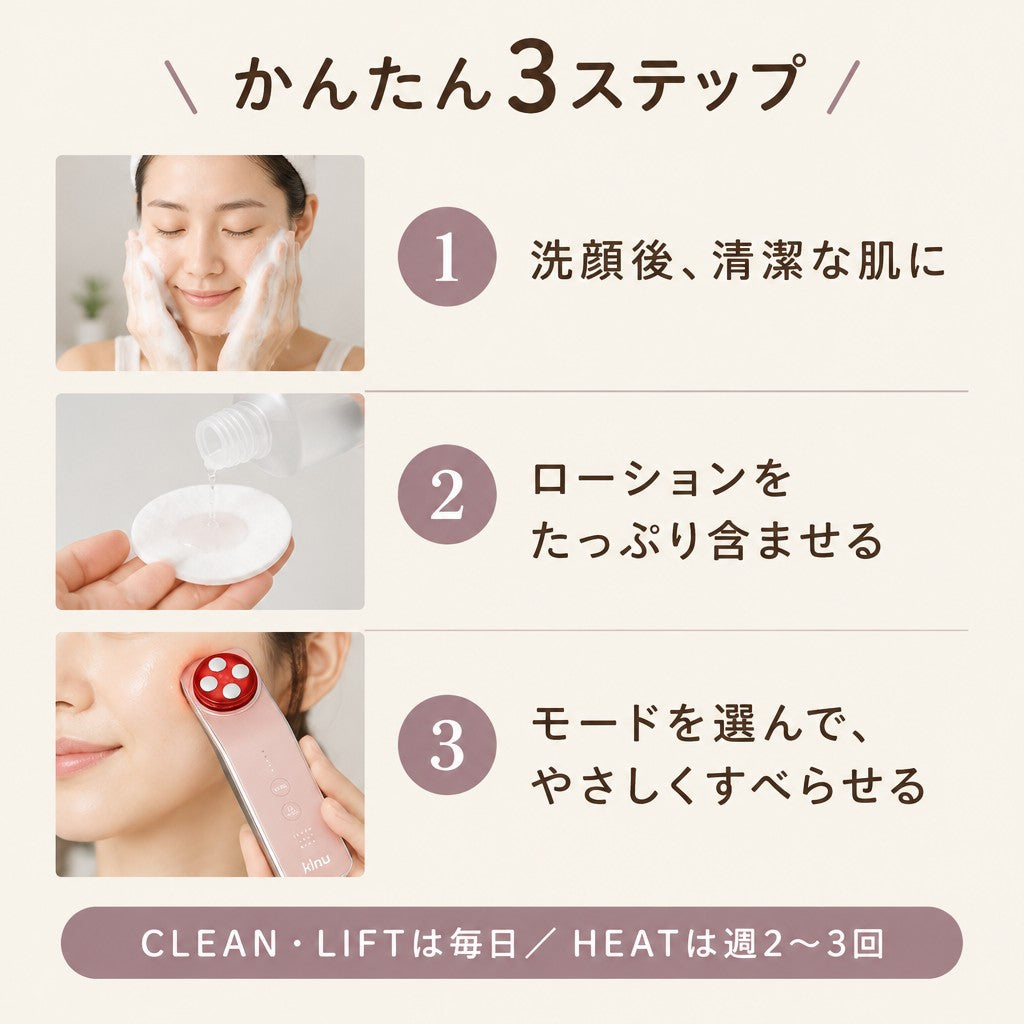 かんたん3ステップの使い方
